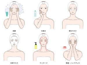 乾燥肌対策 かゆみ